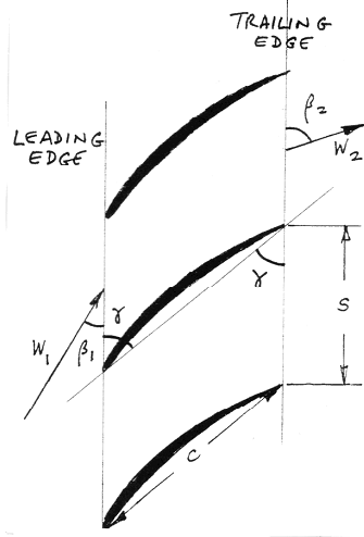 1020_linear blade casecade.png